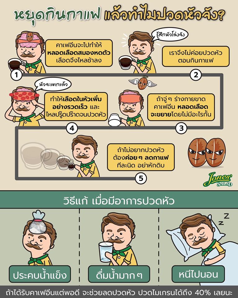 มีใครไม่ได้กินกาแฟแล้วหงุดหงิด ปวดหัวเหมือนหัวจะแตก