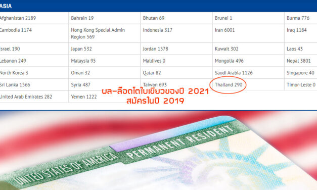 ผลล็อดโตใบเขียวของปี 2021 สำหรับผู้ที่สมัครในปี 2019
