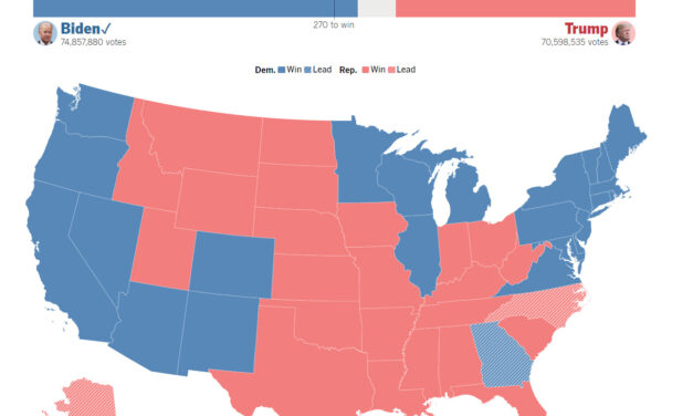 BIDEN WINS!