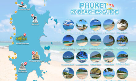 เร็วๆ นี้ ชาวอังกฤษจะได้รับอนุญาตให้เดินทางไปยัง ‘Phuket Sandbox’ ที่ปลอดการกักกัน