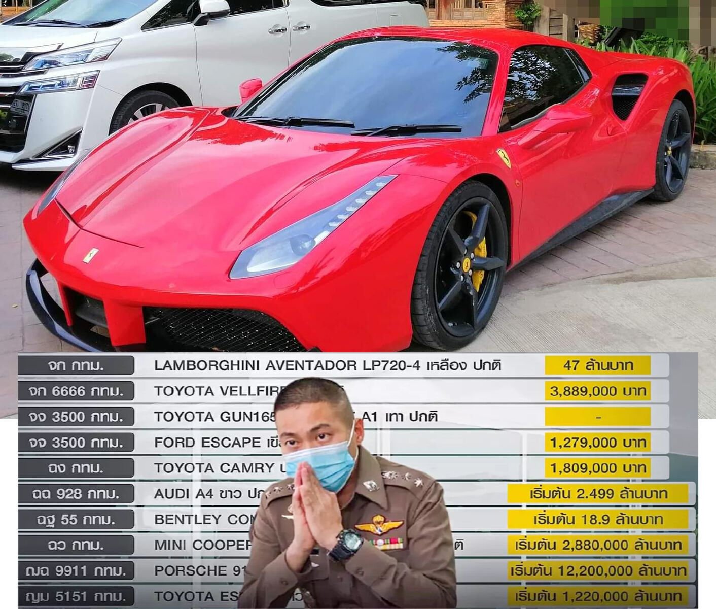 เยาวชนไทยที่มีความทะเยอทะยานหลายคนมองว่าตำรวจเป็นหนทางที่รวดเร็วสู่ความสำเร็จและความมั่งคั่ง