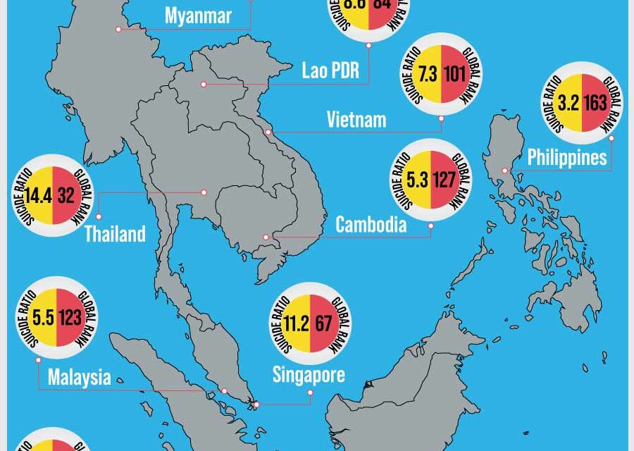 อะไรอยู่เบื้องหลังอัตราการฆ่าตัวตายที่น่าตกใจของประเทศไทย?